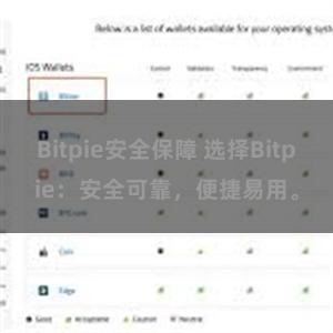 Bitpie安全保障 选择Bitpie：安全可靠，便捷易用。