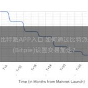 比特派APP入口 如何通过比特派(Bitpie)设置交易加速？