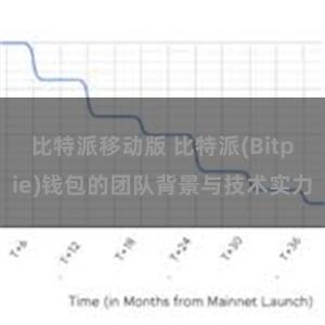 比特派移动版 比特派(Bitpie)钱包的团队背景与技术实力