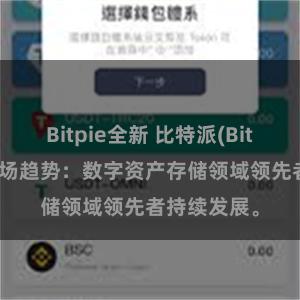 Bitpie全新 比特派(Bitpie)钱包市场趋势：数字资产存储领域领先者持续发展。