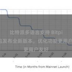 比特派多语言支持 Bitpie钱包发布全新版本，优化功能更用户友好